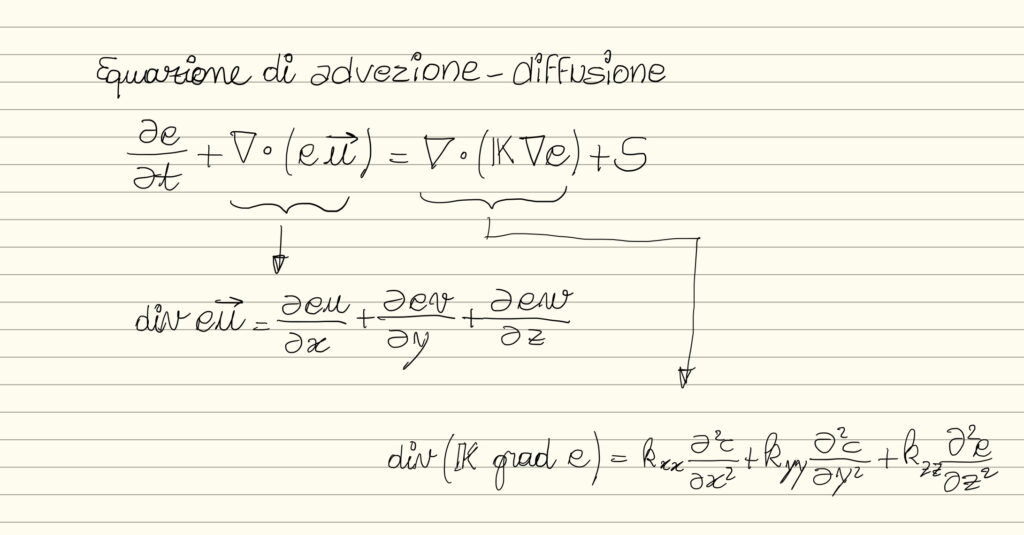 Modelli di dispersione Gaussiani: Alcune cose da sapere, e 3 miti da sfatare AdvezioneDiffusione 1024x535